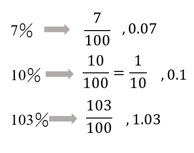 文字式 割合 パーセント の問題をわかりやすく解く方法 数スタ