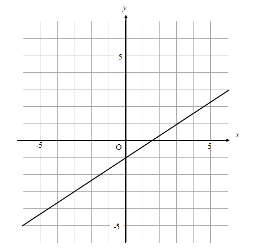 一次関数 グラフから式を求める方法について徹底解説 数スタ