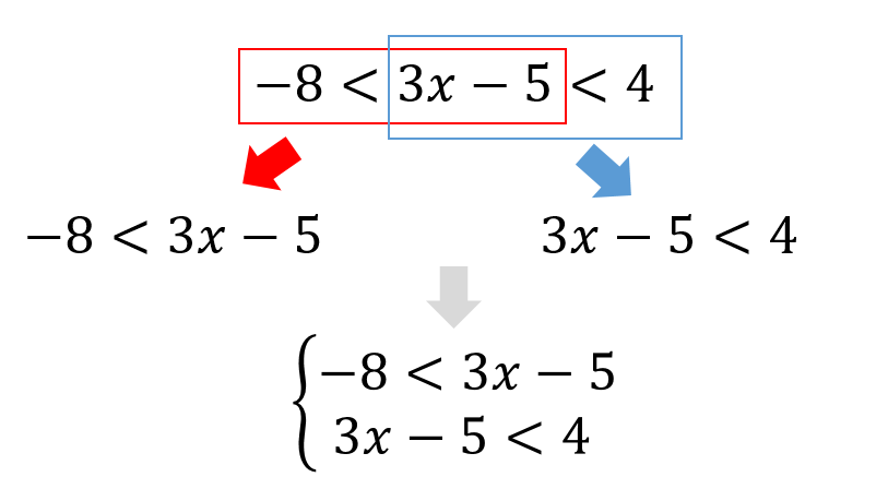 連立不等式 3つの不等式の解き方を問題解説 数スタ