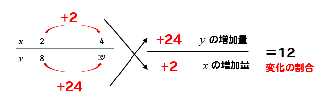 変化の割合 二次関数y Ax2の裏ワザ公式 どうやって解くの 数スタ