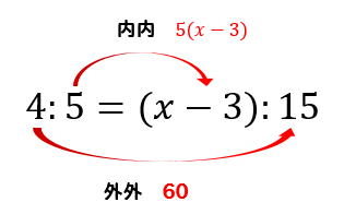 比例式の解き方は かっこがついている式の計算方法は 数スタ
