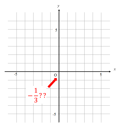 一次関数のグラフ 傾き 切片が分数 グラフの書き方を徹底解説 数スタ