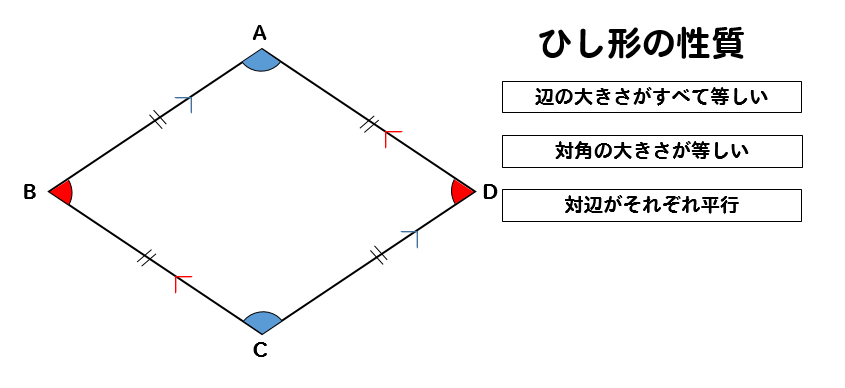 ひし形 の 合同 条件