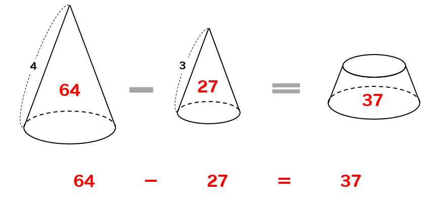 中学数学 円錐の体積比を相似を使って求める方法を問題解説 数スタ