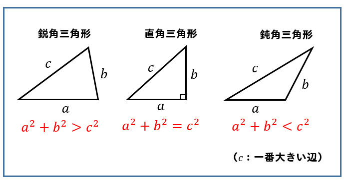 鋭角 鈍角三角形 三平方の定理を使って見分ける方法を解説 数スタ