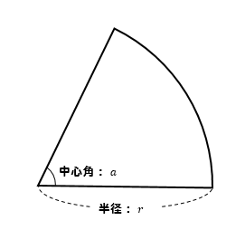 【おうぎ形】面積、弧の長さ、中心角の求め方を問題解説！