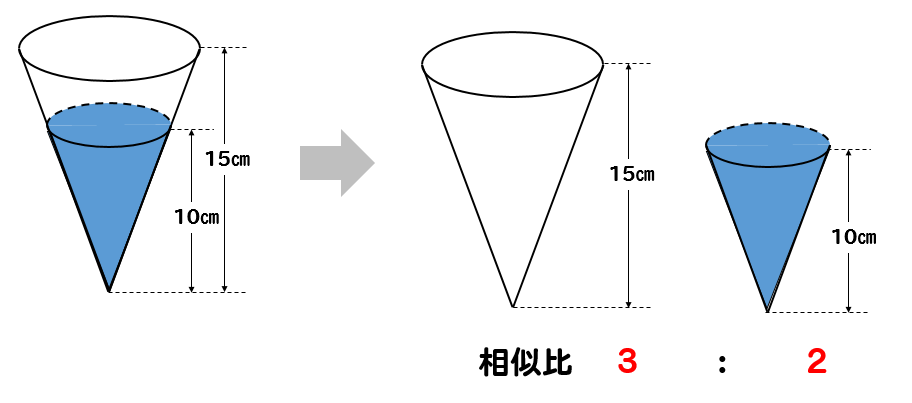中学数学 円錐の体積比を相似を使って求める方法を問題解説 数スタ