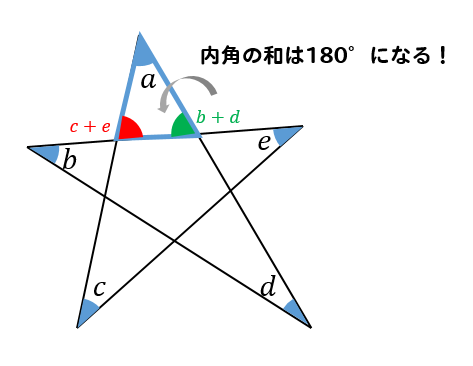 星形の角度 内角の和の求め方を問題解説 数スタ