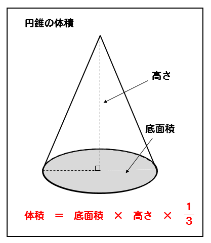 体積 方 円錐 の 求め