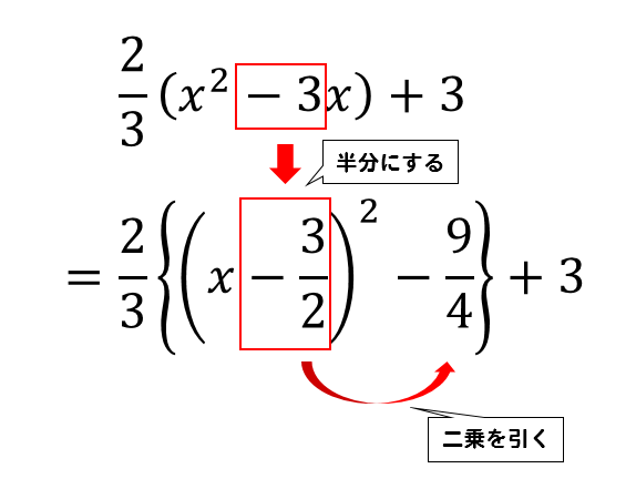 平方完成 分数でくくるパターンの問題の解き方を解説 数スタ