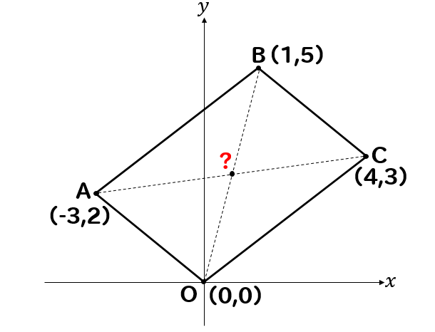 関数 グラフ上の平行四辺形の座標 面積 二等分線などの問題を解説 数スタ