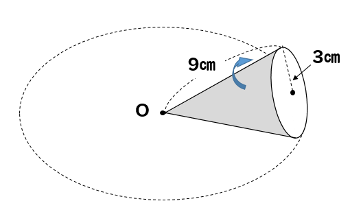 円錐を転がすと1周するのにどれくらい回転する 入試問題を解説 数スタ