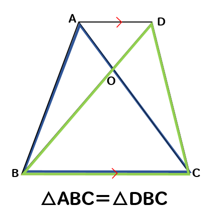 等積変形 三角形の面積問題と作図のやり方は 証明問題も紹介 数スタ