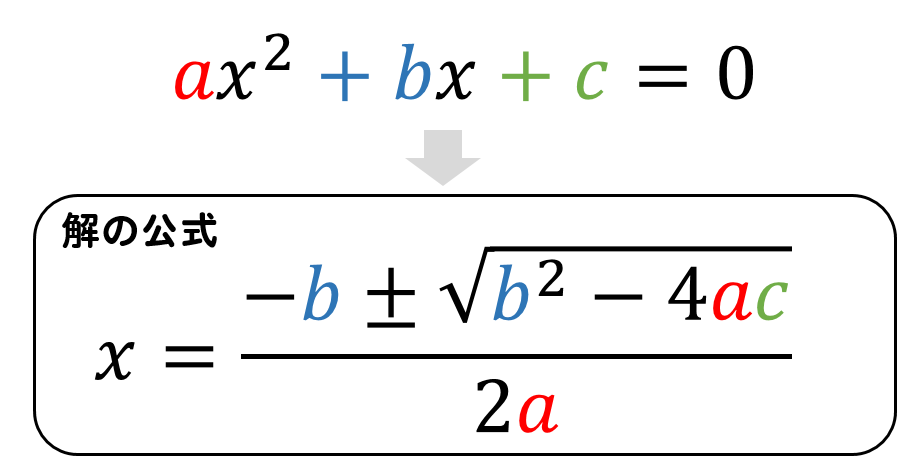 二次方程式】解の公式を利用した解き方、bが偶数のときに使える公式とは？例題を使って解説！ | 数スタ