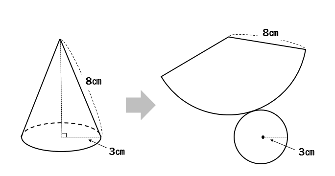 円錐の表面積 中心角を求める問題を丁寧に解説 数スタ