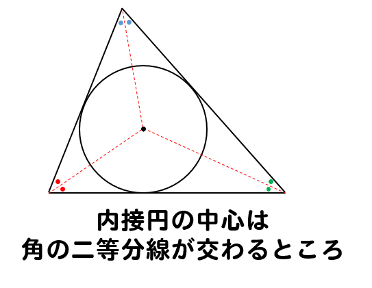作図 三角形の内接円 外接円のかき方をポイント解説 数スタ