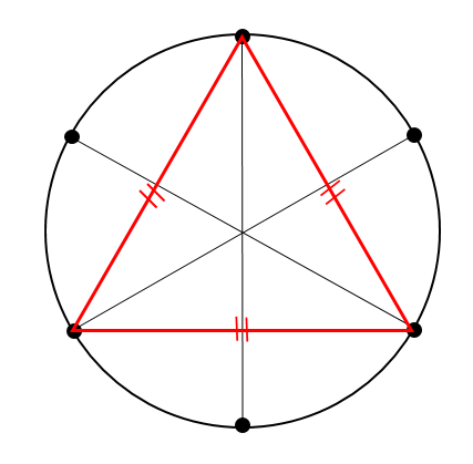 円 に 内 接する 正 三角形