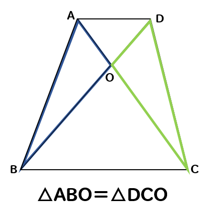 等積変形 三角形の面積問題と作図のやり方は 証明問題も紹介 数スタ