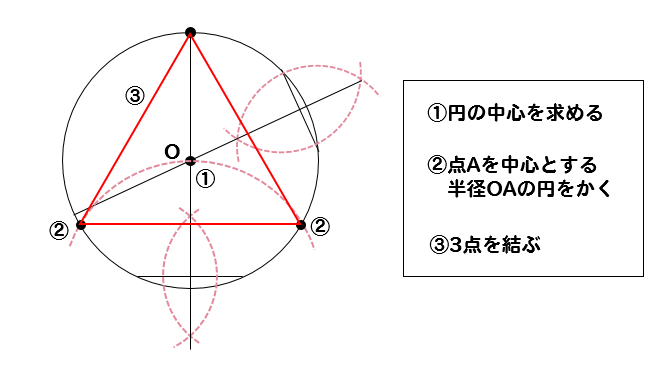 作図 円に内接する正三角形の作図方法とは 数スタ