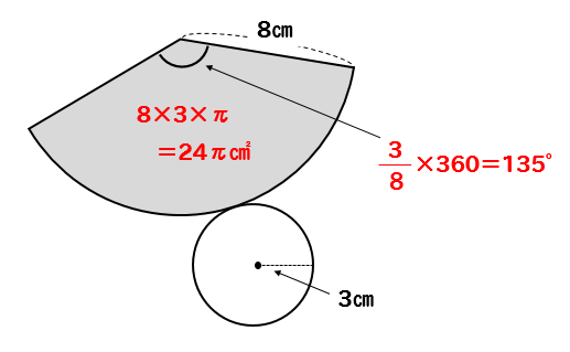 円錐の表面積 中心角を求める問題を丁寧に解説 数スタ
