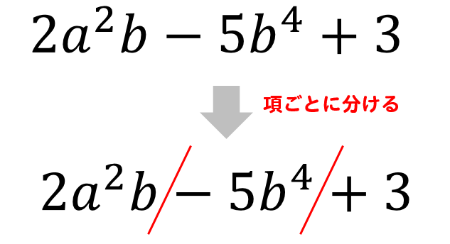 単項式 多項式 何次式 係数 次数の見分け方を解説 数スタ