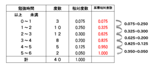 【中学】相対度数の計算方法と問題はこれでバッチリ! | 数スタ