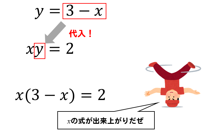 連立方程式 X Y 3 Xy 2の和と積の方程式の解き方は 数スタ