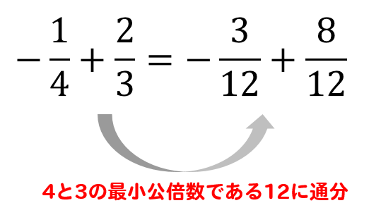 中1数学 正負の数 分数計算のやり方を問題解説 数スタ