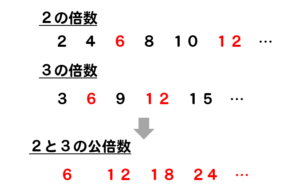 【算数】分数を通分するときの最小公倍数を簡単に見つける方法を解説! | 数スタ