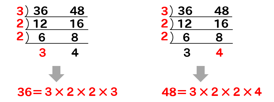 算数 分数を通分するときの最小公倍数を簡単に見つける方法を解説