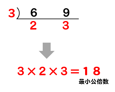 算数 分数を通分するときの最小公倍数を簡単に見つける方法を解説 数スタ
