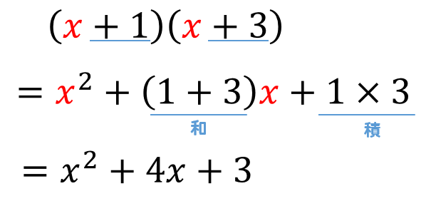 中3数学 展開の公式のやり方は 問題を使って徹底解説 数スタ