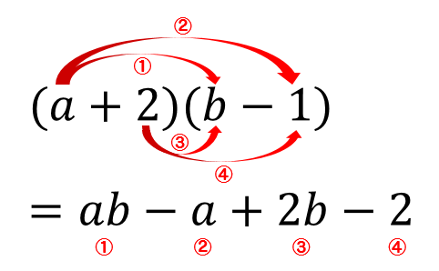中3数学 展開の公式のやり方は 問題を使って徹底解説 数スタ