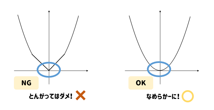 関数y Ax2乗 放物線グラフの書き方はこれでバッチリ 数スタ