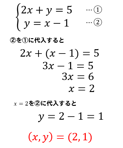 連立方程式 加減法 代入法の簡単な練習問題 これでテストはバッチリ 数スタ