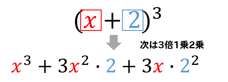 三乗の展開公式 A B 3乗の計算方法は 問題を使って解説 数スタ