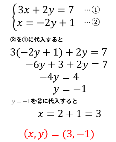 連立方程式 加減法 代入法の簡単な練習問題 これでテストはバッチリ 数スタ
