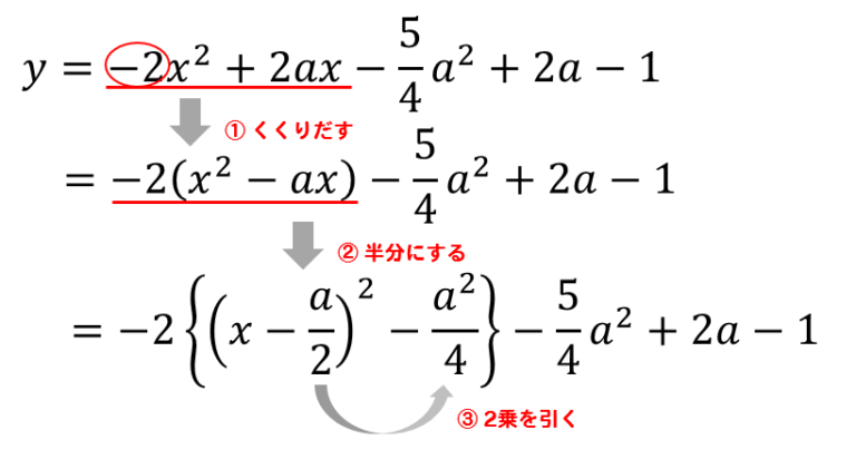 【平方完成】文字を含む式の場合は？やり方を丁寧に解説！ 数スタ