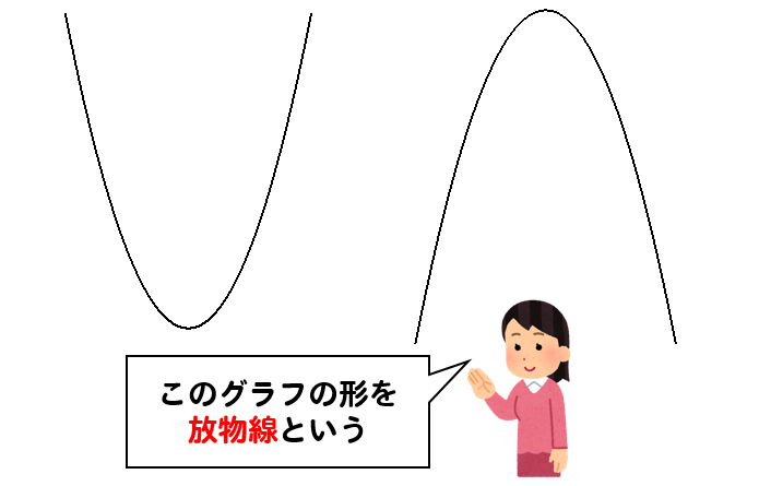 関数y Ax2乗 放物線グラフの書き方はこれでバッチリ 数スタ