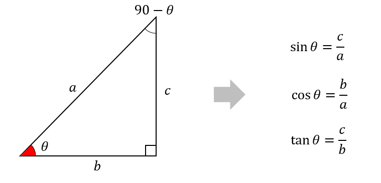 三角比 90 8の考え方 覚え方について解説 数スタ