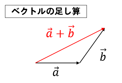 ベクトル 引き算の作図がわからない 基礎から解説するぞ 数スタ