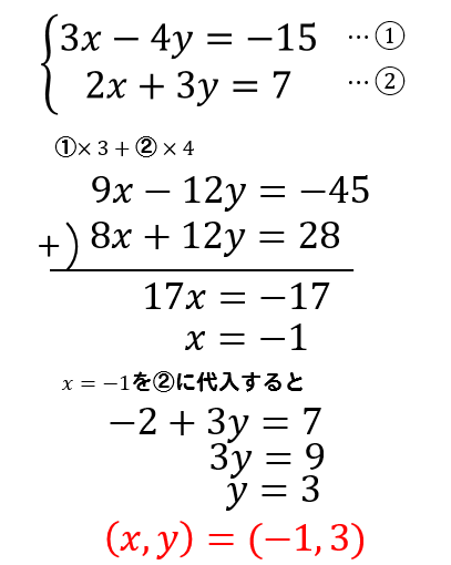 連立方程式 加減法の解き方をわかりやすく問題を使って徹底解説