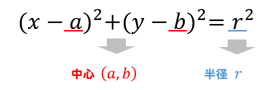円の方程式 中心の座標と半径の求め方を解説 数スタ