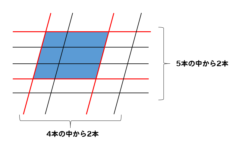 場合の数 平行四辺形は何個ある いくつある 考え方を解説 数スタ
