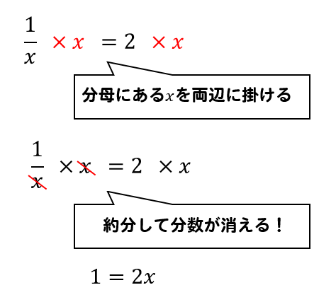 方程式 分母にxがあるときの解き方は 数スタ