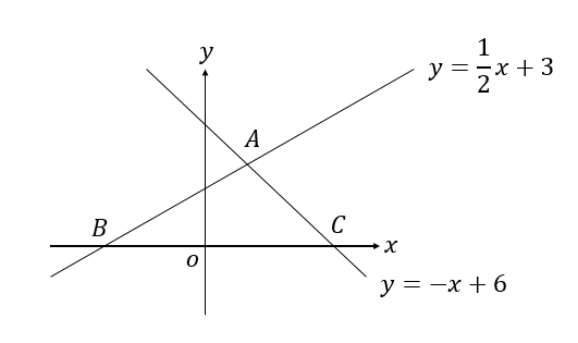 一次関数 面積を求めるやり方は 2等分の式はなに 数スタ