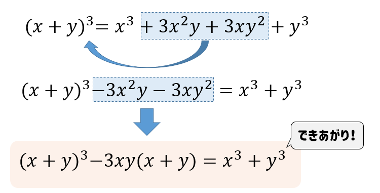 二乗足す二乗の公式 なんでこんな変形になる どんな場面で活用する 数スタ