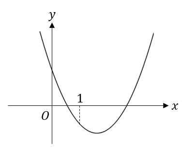 ２乗に比例するグラフ 中学から数学だいすき