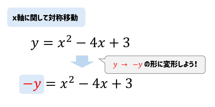 苦手な人向け 二次関数を対称移動したときの式の求め方を解説 数スタ