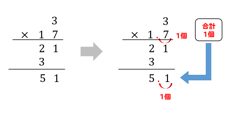 小数点の掛け算 やり方は 筆算などの問題を解説 数スタ